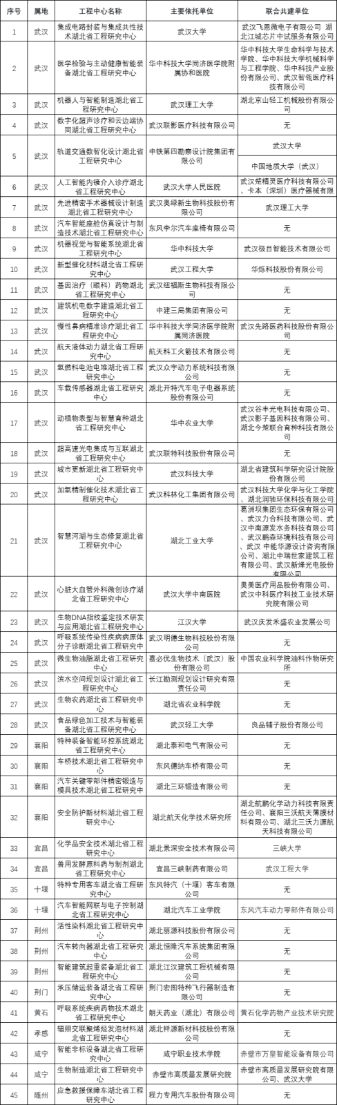 工程研究中心.png